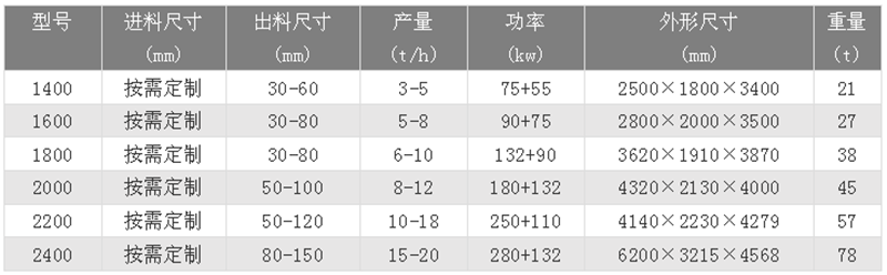 金屬破碎機(jī)技術(shù)參數(shù)