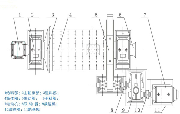 濕式球磨機結構