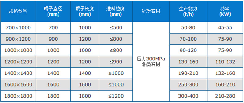 箱式破碎機技術參數(shù)